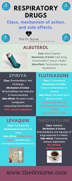 Quick Reference Guide Describing The Class Mechanism Of Action And Most Important Side Effect Nursing School Pharmacology Pharmacology Nursing Nursing School