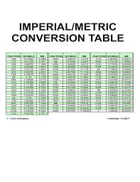 Printable money savings goal sheet. Imperial Metric Conversion Table Free Download