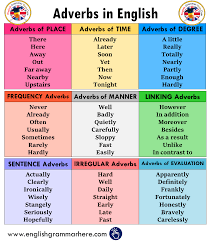 However, manner adverbs, frequency adverbs, time adverbs, degree adverbs and place adverbs let's learn more about these types of adverbs and explain them with examples. List Of Adverbs In English English Grammar Here
