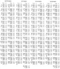 Tide Chart 2012 Thereeler