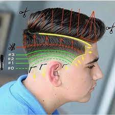 Pin On Tips