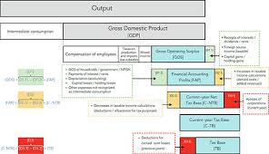 Taxes into the local income taxes you pay. Estimating The Corporate Income Tax Gap In Technical Notes And Manuals Volume 2018 Issue 002 2018
