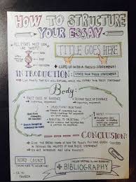As An Editor Of The High School Newspaper The Editor In Chief Of The High School Literary Magazine And School Study Tips Essay Writing Tips Philosophy Essays