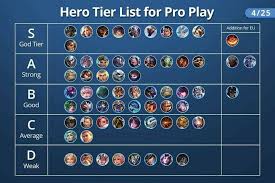 Arena Of Valor Brasil Arena Of Valor Ranked Meme Cosplay Pokemon Cod Callofduty Nerd Geek Nintendo Minecraft Gam Nintendo Nintendo Switch Smartphone
