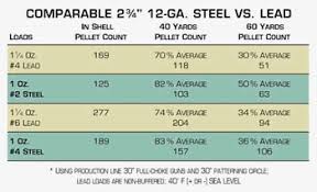 Lead Shot Vs Steel