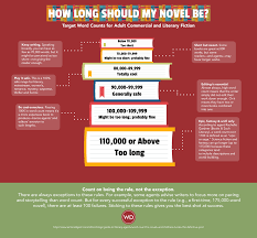 How Long Should A Book Be Word Count For Books Explained