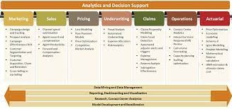 Understanding the distinction between subrogation and. Insurance Analytics Solutions Analytics For Insurance Insurance Analytics Companies