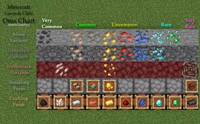 Voxelmap is a minimap and worldmap mod that makes a great effort to be accurate to the colors you see in the world (and your resource pack). 1 17 Ore Variants Display Minecraft