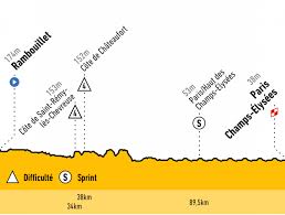Bed time for the young winner. Resultat Et Resume Tour De France 21eme Etape 128km Rambouillet Paris Champs Elysees 28 Juillet 2019 L Equipe