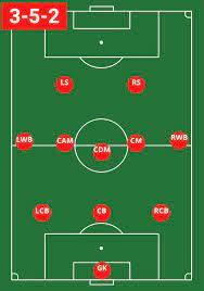 Soccer Formation 3 5 2 In 2021 Soccer Positions Soccer Soccer Coaching