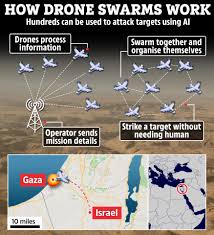 Israel uses first-ever AI drone swarm in battle to hunt down and blitz  Hamas terrorists with NO human input | The US Sun
