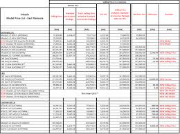 Check latest 2020 roadtax price for your vehicles. Greatest Subaru Subaru Price List