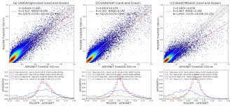 We did not find results for: Essd Validation Of Grasp Algorithm Product From Polder Parasol Data And Assessment Of Multi Angular Polarimetry Potential For Aerosol Monitoring