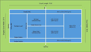 Size Of A Tennis Court Size Of Tennis Court Tennis Court Design Tennis Court Size