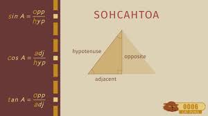 Given a triangle with sides a, b, and c: Finding Trigonometric Ratios Made Easy