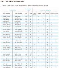 Pin By Amanda Tennent On Knitting Loom Knitting Projects Loom Loom Knitting Patterns