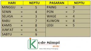 Untuk hari senin pon hari kemenangan menghadap ke arah barat. Nogo Dino Pasaran