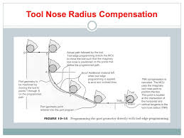 Bmfs 3373 Cnc Technology Lecture Ppt Video Online Download