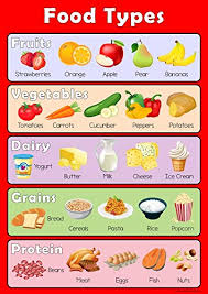 You find out what is on tv guide by scrolling through the listings on your television or even by checking out websites, newspapers and magazines. Food Types Poster Childrens Food Groups Learn Wall Chart Educational Childs Poster Art Print Wallchart Buy Online In Angola At Desertcart 139258042
