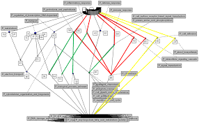 Scopri ricette, idee per la casa, consigli di stile e altre idee da provare. Plos Computational Biology Chapter 8 Biological Knowledge Assembly And Interpretation