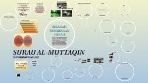 Spm 2017 bingkisan laman haji smk bandar rinching 13 jan 2017. Surau Al Muttaqin By Nurul Husna