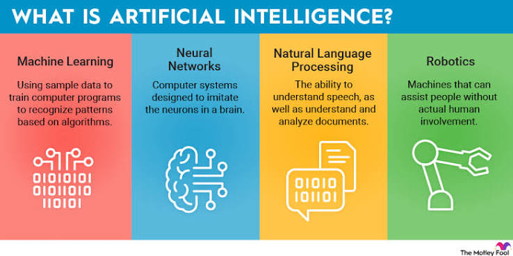 What Is Artificial Intelligence (AI)? Overview, Types, and Importance | The Motley Fool