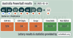 Here you can find the most recent powerball numbers and results. Australia Powerball Results 2021 01 14 I 2021
