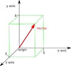 27,856 likes · 4 talking about this · 12 were here. Maths Inverse Vector Martin Baker