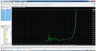 Bitcoin Growth Is Sigmoidal 19 November 2013 Bitcoin