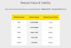 New promotion digi rm100 reload code = rm96.50 (first come first serve, while stock available). Digi Reload Code Hack