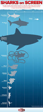 movie shark size comparison funny