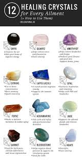 Guerison Des Cristaux Graphique Pour Information Seulement Pas A Vendre Crystals Gemstones Healing Stones Crystal Healing