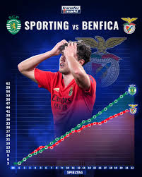 Chelsea considering midfielder as cheaper alternative to declan rice. Benfica Lissabon Schlechteste Saison Seit Uber 10 Jahren Droht Transfermarkt