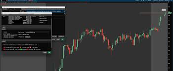 Thinkorswim Bid Ask Spread Lines Indicator For Stocks Futures And Forex