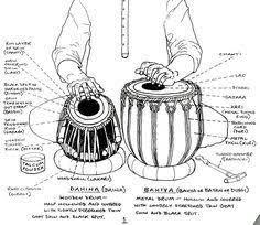 Beginners Lessons In Tabla Playing Hindustani Classical Music Music Drawings Indian Musical Instruments