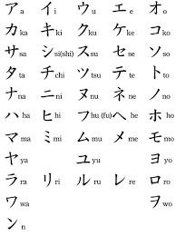 To the japanese language, it's not as hard as you think to learn the japanese alphabet. Japanisches Alphabet A Z Chinese Alphabet A To Z Letter Chinesisches Alphabet These Were Invented To Better Fit The Japanese Language Instead Of Depending On The Rahmad Kartono