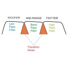 Check spelling or type a new query. Rangkaian Crossover 3 Jalur High Mid Low Suka Suka Pak Tri
