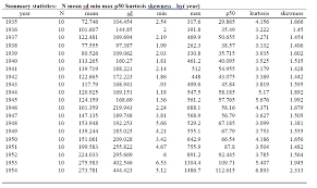 Exporting Summary Statistics By Year Industry To Word Excel Statalist