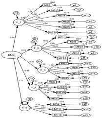 Fpb dari 18 dan 30 adalah. Sustainability Free Full Text Motivation For Learning Among Students Undertaking Basic Vocational Training And University Studies Within The Context Of Covid 19 Html