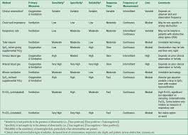 dangers of postoperative opioids anesthesia patient safety