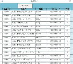 Accessとfilemakerの違い 文字列置換のスクリプト比較 形部商事株式会社