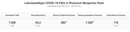 In ganz deutschland gelten nun ab montag kontaktbeschränkungen. Corona Liveblog 10 Falle Inzidenz Sinkt Altere Weniger Betroffen Kinder Haufiger Burgerportal Bergisch Gladbach
