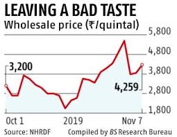 onion prices may have peaked at rs 100 a kg expect a