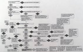 Carrier Air Conditioner Troubleshooting Manual