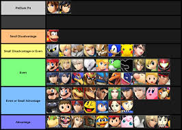 ssb matchup charts ssbworld com