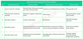 Maybe you would like to learn more about one of these? Kunci Jawaban Buku Siswa Tema 4 Kelas 5 Halaman 108 109 111 112 114 115 Sanjayaops