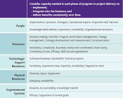 Change Readiness