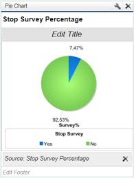 how to display the percentage value on piechart