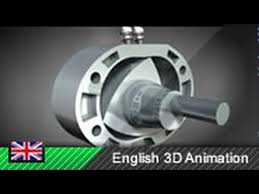 A copy is uncontroll.ed· user is responsible to verify current revision 5 ftu; Wankel Engine Rotary Engine How It Works Animation Youtube