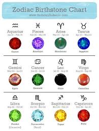 Birthstone Colors For Each Month Of The Year Pinterest Worthy Birthstone Color Charts You Can Trust Zodiac Signs Chart Zodiac Stones Birth Stones Chart